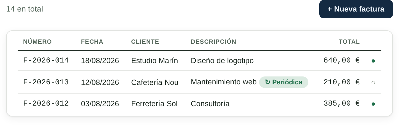 Listado de facturas emitidas en Copermiq, con número, fecha, cliente y total