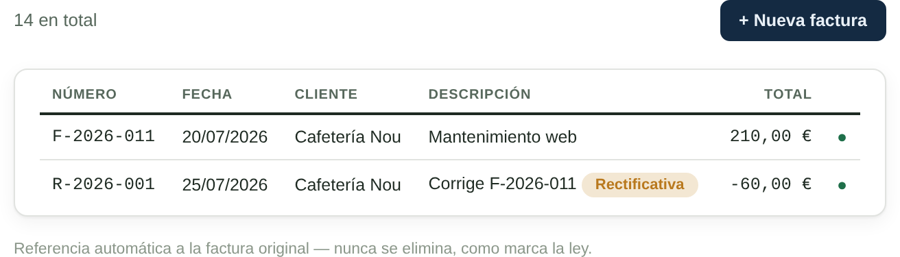 Factura rectificativa R-2026-001 referenciando automáticamente a la factura original en Copermiq